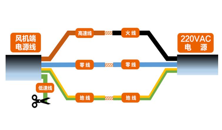 FD系列-單速控制接線